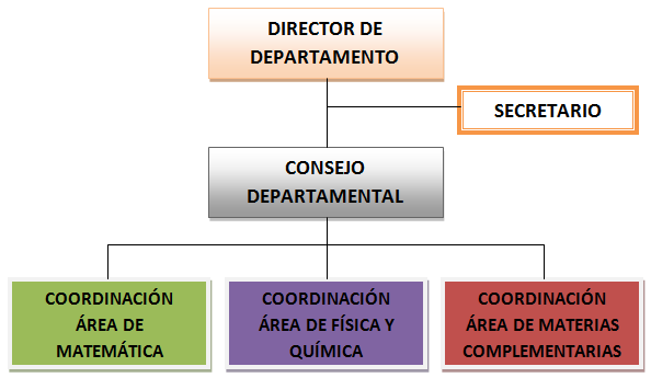 Organigrama