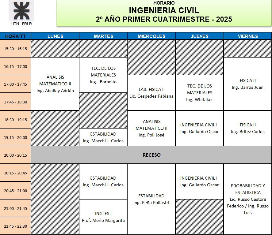 2º año (Primer Cuat.)